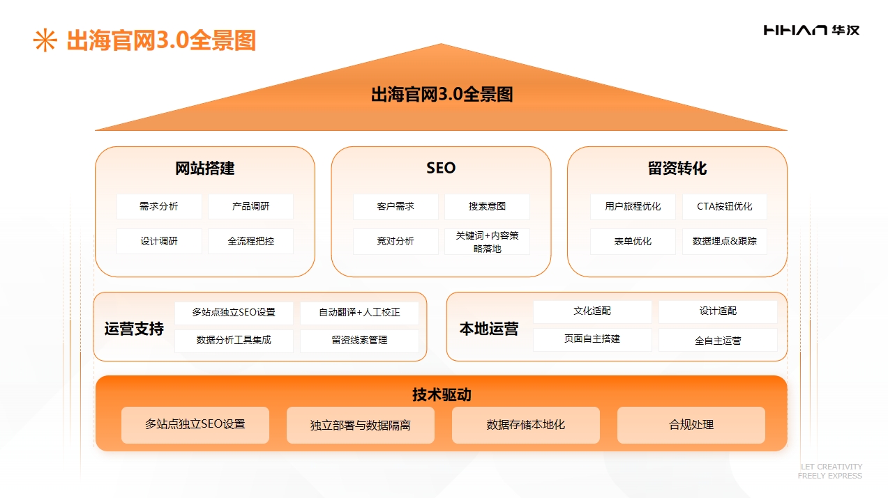 全景圖.png